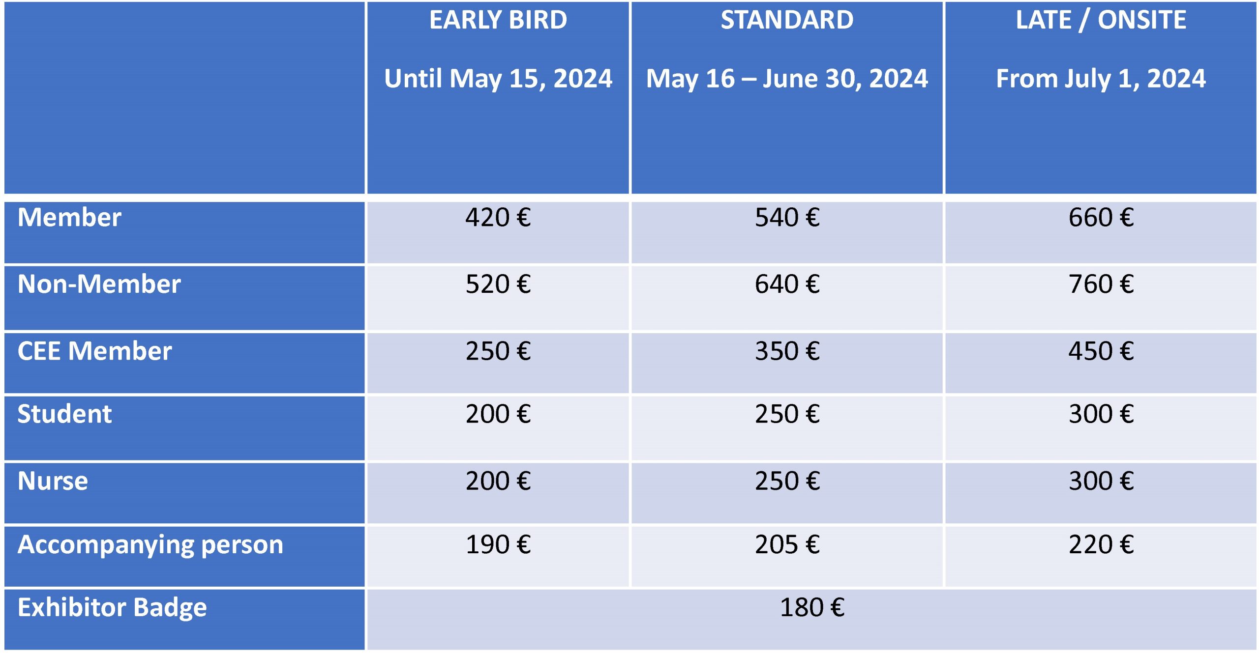 Registration FECAVA 2024 Eurocongress   Sdsdsdsdd Scaled 